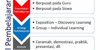 Related posts to makalah model pembelajaran modifikasi tingkah laku. Model Modifikasi Tingkah Laku Pdf