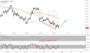 Hbi Stock Price And Chart Nyse Hbi Tradingview