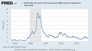 dr frankensteins bond funds maxfunds com