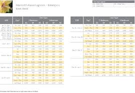 Marriott Kauai Lagoons Kalanipuu Points Chart Resort Info