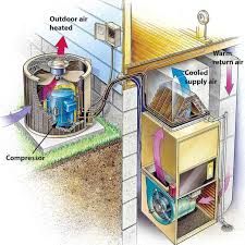 21 Air Conditioner Maintenance And Home Cooling Tips Family Handyman