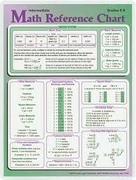Math_reference_chart_ _grades_5 8 Math Cheat Sheet Math