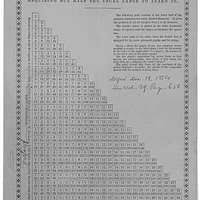 Multiplication Table Requiring But Half The Usual Labor To