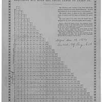 multiplication table requiring but half the usual labor to