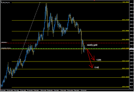 Forex Analysis Charts Signals And Theory June 2013