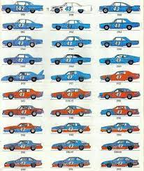 Evolution of nascar cars timeline created by doverisstudent. Pin By Hamishfullerton071 On Nascar Fast Nascar Race Cars Nascar Cars Race Cars