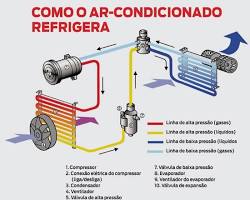 Sistema de ar condicionado automotivo