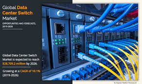 Data Center Switch Market Size Share Analysis And Forecast By 2026