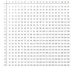 ▷ lerne mit diesem video das große und das kleine einmaleins. Grosses 1x1 Tabelle Pdf Mathematik Arbeitsmaterialien Einmaleins Gross 11 20 4teachers De