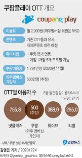 이젠 ott 사업에도 손을 대는건가 했는데 그 예측이 맞았음. Wfoiyelwu0gdgm