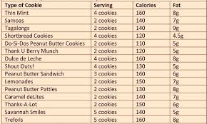 Low Calorie Foods Health And Fitness