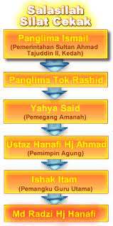 Persatuan seni silat cekak malaysia universiti putra malaysia #universitiputramalaysia #silatcekak #senisilatcekak like fb page kami www.facebook.com/psscmupm. Silat Cekak Pusaka Hanafi Selangor 2016 02 28