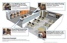 Welding Implementation In The 21st Century Realityworks Welding Welding Training 21st Century