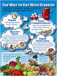 The Basics Of A Healthy Diabetes Diet The Number Of People Developing Diabetes Is Stead Diabetic Diet Food List Diabetic Snacks Prediabetic Diet