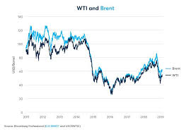 Oilu Stock News And Price Proshares Ultrapro 3x Crude Oil