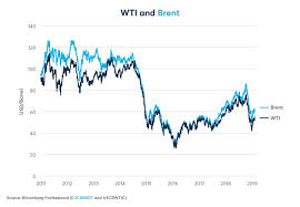 oilu stock news and price proshares ultrapro 3x crude oil