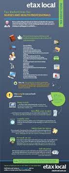 Etax Local: Tax Deductions For Nurses And Health Professionals - Etaxlocal