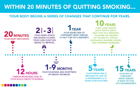 That is when the problem usually occurs. Quitting Vaping Timeline Reddit Feel Better After Quitting Vaping Reddit
