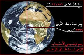 سر الأرض المجوفة المذكورة في القرآن الكريم والعالم البشري السفلي الحقيقي