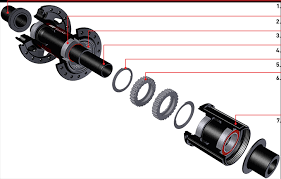 Dt Swiss Ratchet System Technology