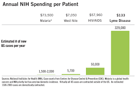 lyme disease facts and statistics bay area lyme foundation