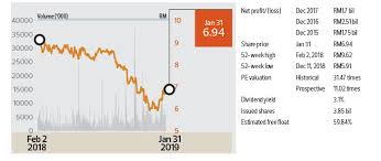 cover story 8 stocks that could surprise in 2019 the edge