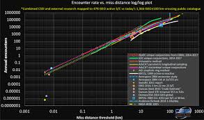 By working well i mean the ball doesn't get lost anymore. A Comprehensive Assessment Of Collision Likelihood In Geosynchronous Earth Orbit Sciencedirect