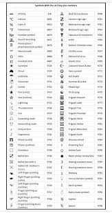 Save And Never Look Again 2 Word Symbols Keyboard Symbols Computer Shortcut Keys Computer Shortcut Keys Keyboard Symbols Word Symbols