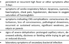 Image result for Fever Without Focus Red Flags