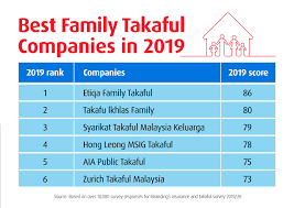 Cash payout for early stage cancers, including carcinoma in situ. We Are Honoured To Be In Hong Leong Msig Takaful Berhad Facebook