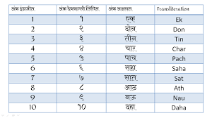 Marathi Numbers Name From 1 To 100 In Word Pdf