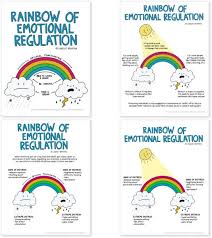 A free printable for making these coping strategies dice and information about what's in my zones of regulation toolbox. Rainbow Of Emotional Regulation A Social Emotional Learning Printable Infographic Lindsaybraman Com