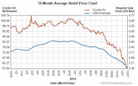 Falling Oil Prices Impact On Houston Real Estate