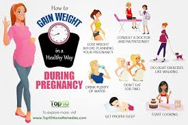 What is the typical weight gain for pregnancy? 7 Tips That Would Help In Healthy Weight Gain During Pregnancy Top 10 Home Remedies