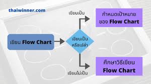 การ แก้ ปัญหา โดย การ ออกแบบ กระบวนการ ทำงาน อย่าง เป็น ลำดับ ขั้น ตอน สอดคล้อง กับ แนวคิด ใด. Flow Chart à¸„ à¸­à¸­à¸°à¹„à¸£ à¸à¸²à¸£à¹€à¸‚ à¸¢à¸™à¸œ à¸‡à¸‡à¸²à¸™ à¸žà¸£ à¸­à¸¡à¸ à¸²à¸žà¸›à¸£à¸°à¸à¸­à¸š Thai Winner