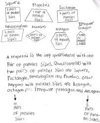 K 5 Math Teaching Resources On Instagram Today S 4th Grade Math Journal Task How Many Different Shapes Can Y 4th Grade Math Math Journals Teaching Resources