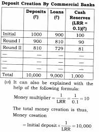 Therefore, any investigation of the money. Ncert Solutions For Class 12 Macro Economics Banking Learn Cbse