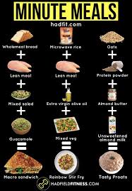 Pin On Athlete Meals