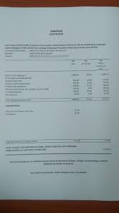Berapa kena bayar duit booking untuk kereta. Proses Pinjaman Perumahan Kerajaan Lppsa