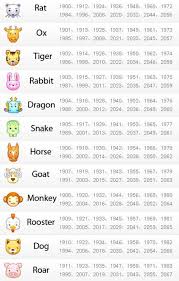 Find Out Your Chinese Zodiac Chinese New Year Zodiac
