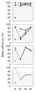 Shift work is an employment practice designed to make use of, or provide service across, all 24 hours of the clock each day of the week (often abbreviated as 24/7). Prioritizing Sleep For Healthy Work Schedules Journal Of Physiological Anthropology Full Text