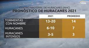 Jan 27, 2021 · sin embargo, según las previsiones del centro nacional de huracanes de ee. Cuantos Huracanes Habra En El 2021 Prevision Del Hnc Clima