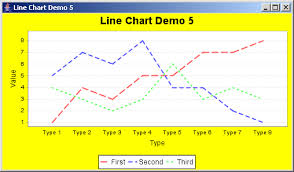 Jfreechart Line Chart Demo 1 Line Chart Chart Java