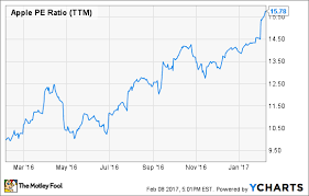 aapl stock price today aapl 2019 11 10