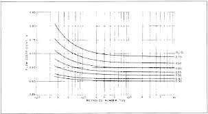 Hvac Air Duct Leakage Test Manual