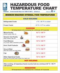 80 Problem Solving Cooking Temperature Chart Pdf