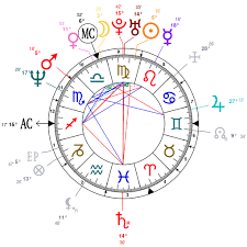 Astrology And Natal Chart Of Shania Twain Born On 1965 08 28