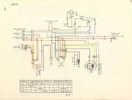 What is the color code of the ground wire and the hot. Kawasaki G3ss Wiring Diagram Show Wirings Offender