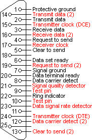 0:35 usb to rs serial adapter supply voltage. Rs232 Cable Pinout Usb Driver