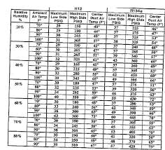 R134a Pressure Temperature Chart Low Side Best Picture Of